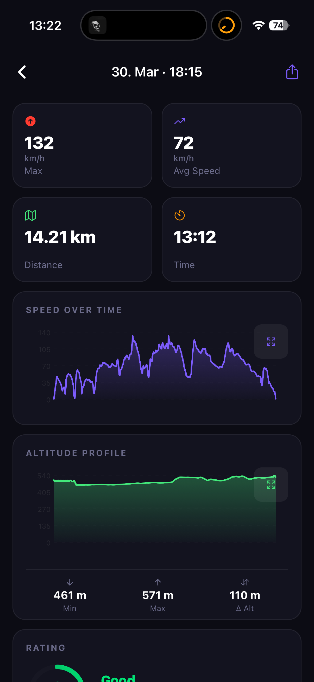Trip statistics